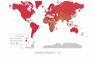 Визуализация мировых данных по экологическим признакам