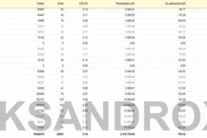 Остекление балконов