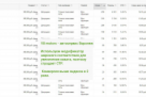 Google Adwords для V8 motors