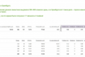 Ремонт квартир в Оренбурге