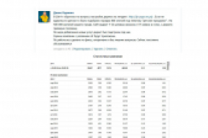 Регистрация ИП и ООО в Санкт-Петербурге