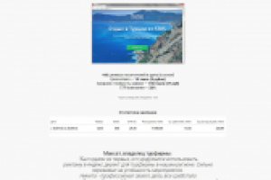 Настройка кампании в КЗ на Турцию.