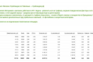 Ведение кампании Стройландии