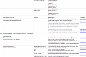 Отчет в виде чек листа