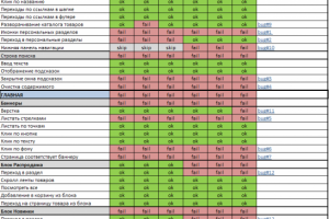 Пример чек листа