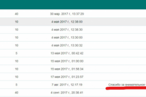 Статистика работы на TestBirds