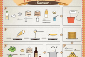 Блинчики с яблоками, рецепт.