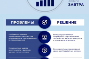 Дизайн инфографики