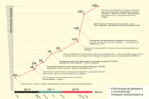 Презентация для компании Экотен