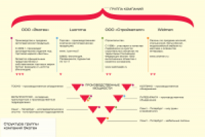 Презентация для компании Экотен
