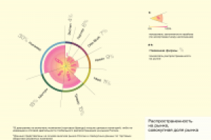 Презентация для компании Экотен