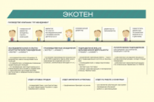 Презентация для компании Экотен