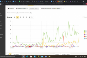 O'hara сеть специализированных магазинов верхней одежды