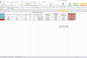Таргетолог ВК (АВТОШКОЛА САМОХОДНОЙ ТЕХНИКИ)