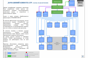 Домашний кинотеатр