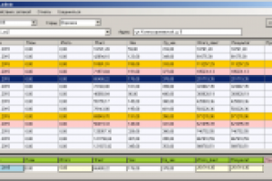 Клиент - серверное для локальной сети.  Управление аптеками.