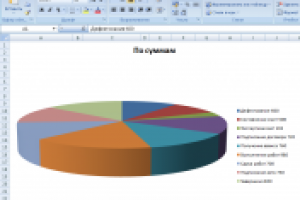 Программа для построения диаграмм.