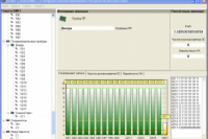 Методика оценки сбоеустойчивости и отказоустойчивости.