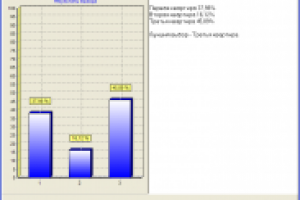Метод анализа иерархий