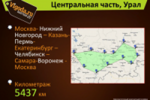 Презентация проекта Выгодамобиль