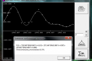 Crystal 2006. Анализ временных рядов