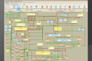 Сценарий Call-центра - интеллектуальный автоответчик