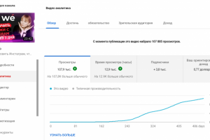 YouTube SEO Оптимизация