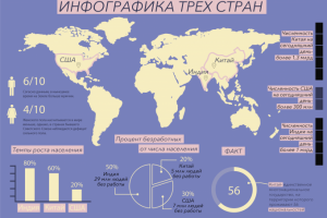 Инфографика вектор