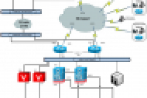 Создание корпоративной сети с защитой информации IPSec