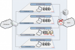 Построение VoIP телефонной сети на базе Cisco IPT CUCM 8.X