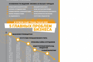 Инфографика