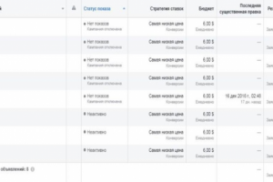 Таргетинг Facebook. Ниша система отопления