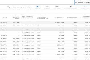 Контекстная реклама в Google Adwords. Ниша: продажа мебели