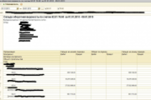 Сальдо-оборотная ведомость по нескольким организациям