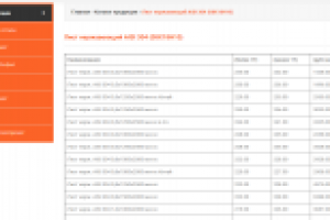 Прайс-листы изделий металлопроката