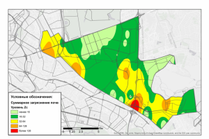 Интерполяция данных