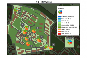 карта показателей