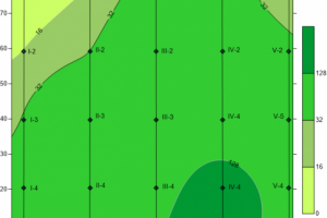 Профили с интерполяцией