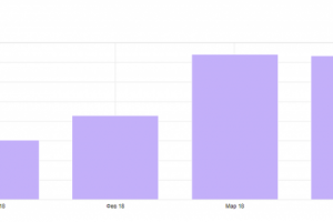 Продвижение сайта voenniy-bilet.ru