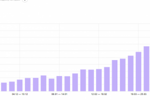Продвижение сайта stomatita.ru