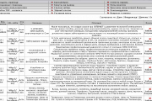 Система управления сайтом