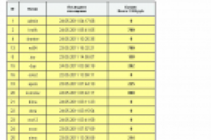 Блок для просмотра баланса