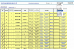 Блок управления пользователями сайта