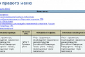 Редактор меню