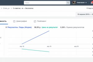 Заявки за сутки (консультация стилиста для мужчин)