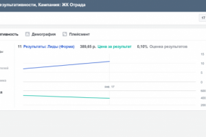 Заявки за день(недвижимость)