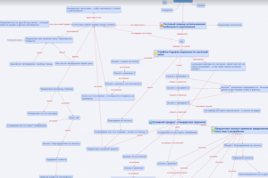 АВТОВОРОНКИ продаж в комплексной связке e-mail, соцсети, таргет