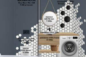 Коллаж санузла