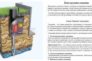 Конструкция скважин
