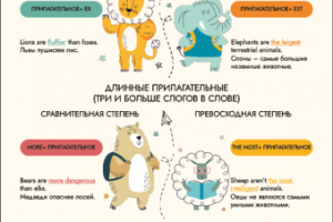 Чек-лист для детей